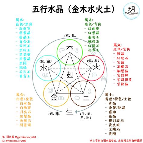 土元素水晶|五行水晶分類指南：解讀水晶的五行屬性 